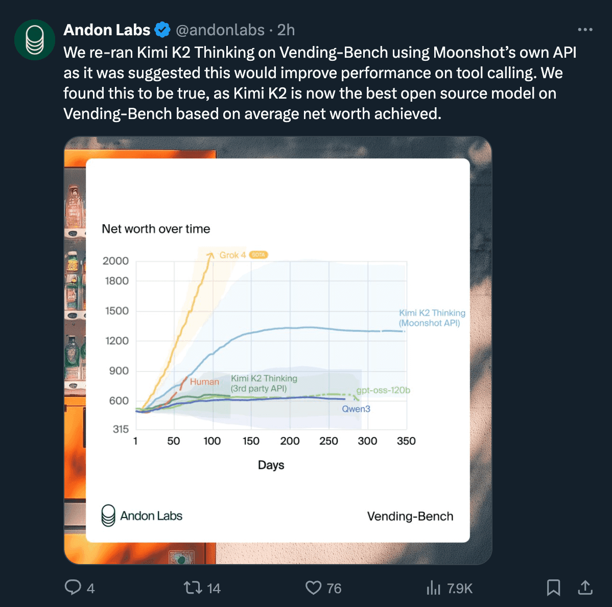 Andon Labs Evaluation